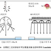 點擊詳細