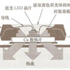 點擊詳細