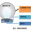 點擊詳細